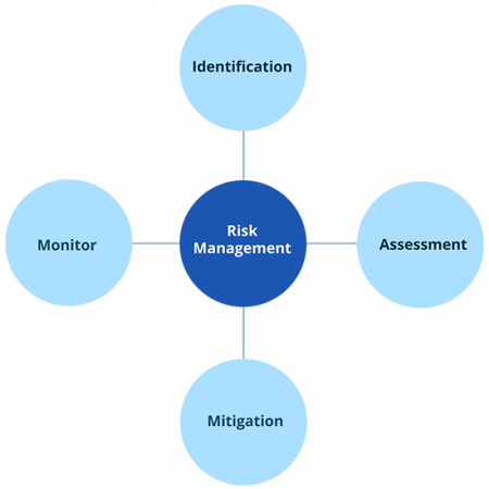 health check Diagram